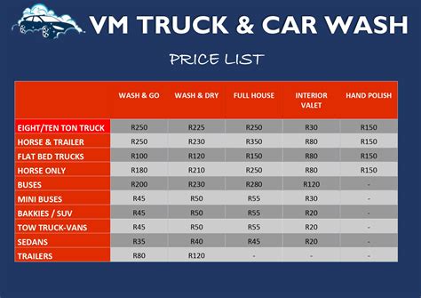 Mobile Truck Wash Prices